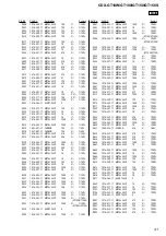 Предварительный просмотр 41 страницы Sony CDX-GT100 - Fm/am Compact Disc Player Service Manual