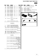 Предварительный просмотр 43 страницы Sony CDX-GT100 - Fm/am Compact Disc Player Service Manual