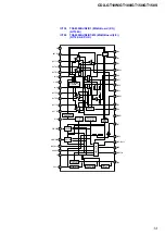 Предварительный просмотр 57 страницы Sony CDX-GT100 - Fm/am Compact Disc Player Service Manual