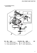 Предварительный просмотр 61 страницы Sony CDX-GT100 - Fm/am Compact Disc Player Service Manual