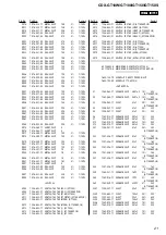 Предварительный просмотр 65 страницы Sony CDX-GT100 - Fm/am Compact Disc Player Service Manual