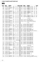 Предварительный просмотр 66 страницы Sony CDX-GT100 - Fm/am Compact Disc Player Service Manual