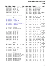 Предварительный просмотр 67 страницы Sony CDX-GT100 - Fm/am Compact Disc Player Service Manual