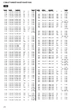 Предварительный просмотр 68 страницы Sony CDX-GT100 - Fm/am Compact Disc Player Service Manual