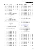 Предварительный просмотр 69 страницы Sony CDX-GT100 - Fm/am Compact Disc Player Service Manual