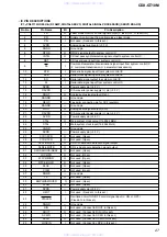 Предварительный просмотр 27 страницы Sony CDX-GT10M - Car Audio Service Manual