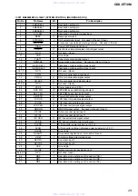 Предварительный просмотр 29 страницы Sony CDX-GT10M - Car Audio Service Manual