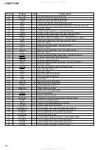 Предварительный просмотр 30 страницы Sony CDX-GT10M - Car Audio Service Manual