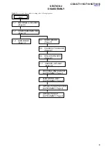 Предварительный просмотр 9 страницы Sony CDX-GT111 Service Manual