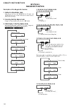 Предварительный просмотр 14 страницы Sony CDX-GT111 Service Manual