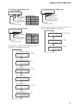 Предварительный просмотр 15 страницы Sony CDX-GT111 Service Manual