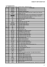 Предварительный просмотр 27 страницы Sony CDX-GT111 Service Manual