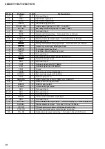 Предварительный просмотр 28 страницы Sony CDX-GT111 Service Manual