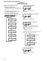 Preview for 16 page of Sony CDX GT11W - Radio / CD Player Service Manual