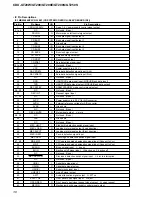 Предварительный просмотр 30 страницы Sony CDX-GT200 - Fm/am Compact Disc Player Service Manual