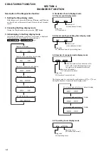 Предварительный просмотр 14 страницы Sony CDX-GT220 - Fm/am Compact Disc Player Service Manual