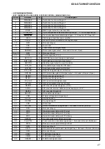 Предварительный просмотр 27 страницы Sony CDX-GT220 - Fm/am Compact Disc Player Service Manual