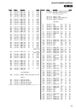 Предварительный просмотр 33 страницы Sony CDX-GT220 - Fm/am Compact Disc Player Service Manual