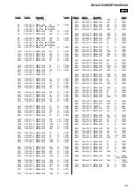 Предварительный просмотр 35 страницы Sony CDX-GT220 - Fm/am Compact Disc Player Service Manual