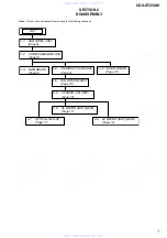 Предварительный просмотр 7 страницы Sony CDX-GT250M Service Manual