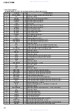 Предварительный просмотр 28 страницы Sony CDX-GT250M Service Manual