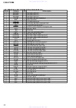 Предварительный просмотр 30 страницы Sony CDX-GT250M Service Manual