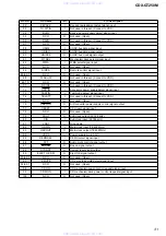 Предварительный просмотр 31 страницы Sony CDX-GT250M Service Manual