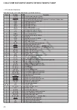 Предварительный просмотр 26 страницы Sony CDX-GT25MPW - Fm/am Compact Disc Player Service Manual