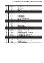 Предварительный просмотр 27 страницы Sony CDX-GT25MPW - Fm/am Compact Disc Player Service Manual