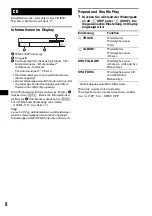 Preview for 26 page of Sony CDX GT310 - Radio / CD Operating Instructions Manual