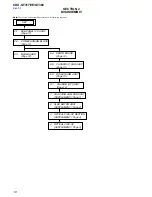 Предварительный просмотр 10 страницы Sony CDX-GT317EE Service Manual