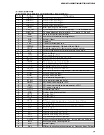 Предварительный просмотр 29 страницы Sony CDX-GT32W - Fm/am Compact Disc Player Service Manual