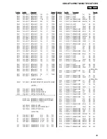 Предварительный просмотр 35 страницы Sony CDX-GT32W - Fm/am Compact Disc Player Service Manual