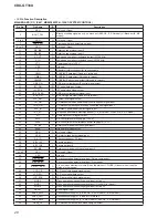 Предварительный просмотр 28 страницы Sony CDX-GT33U Service Manual