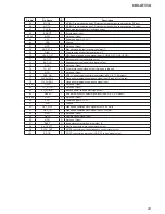 Предварительный просмотр 29 страницы Sony CDX-GT33U Service Manual