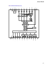 Предварительный просмотр 23 страницы Sony CDX-GT35UW Service Manual