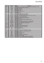 Предварительный просмотр 25 страницы Sony CDX-GT35UW Service Manual