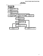 Preview for 11 page of Sony CDX-GT400 - Fm/am Compact Disc Player Service Manual