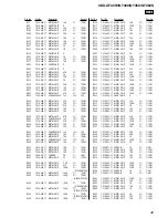 Предварительный просмотр 49 страницы Sony CDX-GT400 - Fm/am Compact Disc Player Service Manual