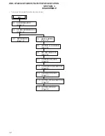 Предварительный просмотр 12 страницы Sony CDX-GT420U Service Manual