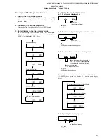 Предварительный просмотр 19 страницы Sony CDX-GT420U Service Manual