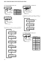 Предварительный просмотр 20 страницы Sony CDX-GT420U Service Manual