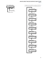 Предварительный просмотр 21 страницы Sony CDX-GT420U Service Manual