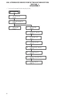 Предварительный просмотр 8 страницы Sony CDX-GT450U Service Manual