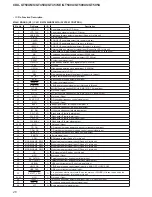 Предварительный просмотр 26 страницы Sony CDX-GT450U Service Manual