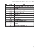 Предварительный просмотр 27 страницы Sony CDX-GT450U Service Manual