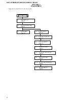 Preview for 8 page of Sony CDX-GT480U Service Manual