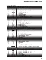 Предварительный просмотр 27 страницы Sony CDX-GT480U Service Manual