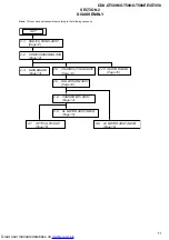 Preview for 11 page of Sony CDX-GT500 - Fm/am Compact Disc Player Service Manual