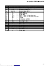 Preview for 37 page of Sony CDX-GT500 - Fm/am Compact Disc Player Service Manual